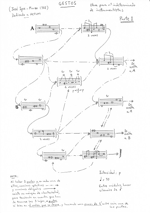 Gestos. Music sheet. 3 pages 31,5 x 21,5 cm.