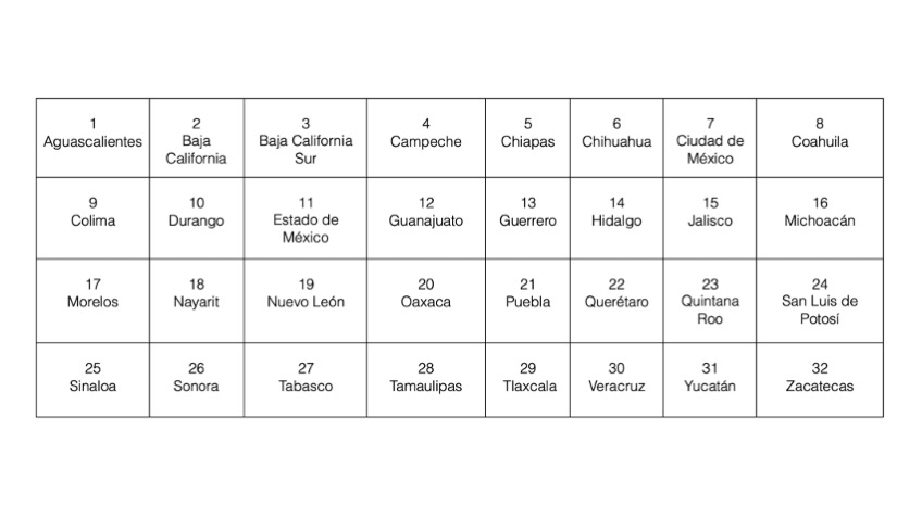 32 states of the Mexican Republic